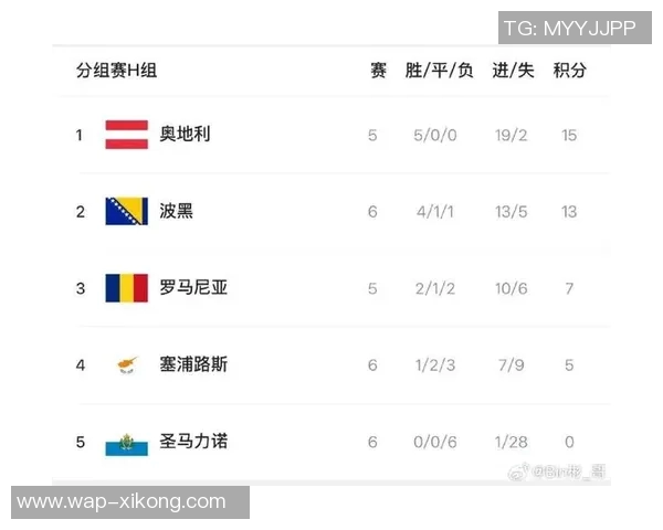 世界杯分档预测揭晓澳大利亚降至第三档意大利土耳其跻身第四档