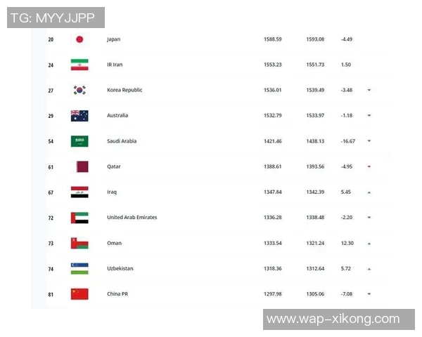 各国球员获得FIFA年度最佳次数统计巴西领跑阿根廷葡萄牙紧随其后