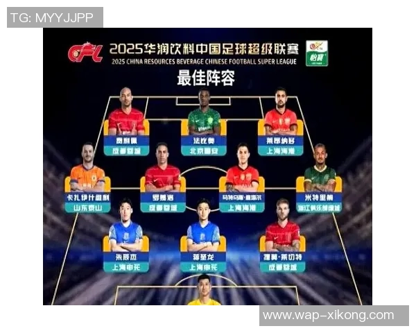 2025赛季中超各队分红将超1500万元增幅达25引发关注