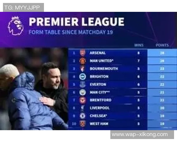 热刺本赛季成绩不佳弗兰克执教13轮仅获18分比上赛季同期少2分